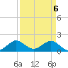 Tide chart for Christmas Point, Elliott Key, Biscayne Bay, Florida on 2021/04/6