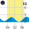 Tide chart for Christmas Point, Elliott Key, Biscayne Bay, Florida on 2021/05/11