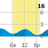 Tide chart for Christmas Point, Elliott Key, Biscayne Bay, Florida on 2021/05/16