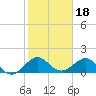 Tide chart for Christmas Point, Elliott Key, florida on 2022/01/18