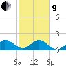 Tide chart for Christmas Point, Elliott Key, florida on 2022/01/9