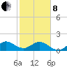 Tide chart for Christmas Point, Elliott Key, Biscayne Bay, Florida on 2022/02/8