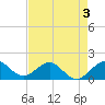 Tide chart for Christmas Point, Elliott Key, Biscayne Bay, Florida on 2022/05/3