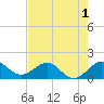 Tide chart for Christmas Point, Elliott Key, Biscayne Bay, Florida on 2022/06/1