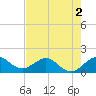 Tide chart for Christmas Point, Elliott Key, Biscayne Bay, Florida on 2022/06/2