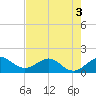 Tide chart for Christmas Point, Elliott Key, Biscayne Bay, Florida on 2022/06/3