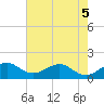 Tide chart for Christmas Point, Elliott Key, Biscayne Bay, Florida on 2022/06/5