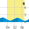 Tide chart for Christmas Point, Elliott Key, Biscayne Bay, Florida on 2022/06/6