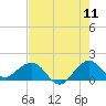 Tide chart for Christmas Point, Elliott Key, florida on 2022/07/11