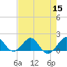 Tide chart for Christmas Point, Elliott Key, florida on 2022/07/15