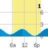 Tide chart for Christmas Point, Elliott Key, florida on 2022/07/1