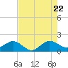 Tide chart for Christmas Point, Elliott Key, florida on 2022/07/22