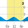 Tide chart for Christmas Point, Elliott Key, florida on 2022/07/2