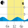 Tide chart for Christmas Point, Elliott Key, florida on 2022/07/6