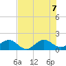 Tide chart for Christmas Point, Elliott Key, florida on 2022/07/7
