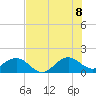 Tide chart for Christmas Point, Elliott Key, florida on 2022/07/8