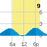 Tide chart for Christmas Point, Elliott Key, florida on 2022/07/9