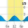 Tide chart for Christmas Point, Elliott Key, Biscayne Bay, Florida on 2022/08/15