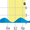 Tide chart for Christmas Point, Elliott Key, Biscayne Bay, Florida on 2022/08/6