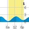 Tide chart for Christmas Point, Elliott Key, Biscayne Bay, Florida on 2022/09/1