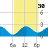 Tide chart for Christmas Point, Elliott Key, Biscayne Bay, Florida on 2022/09/30