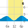 Tide chart for Christmas Point, Elliott Key, Biscayne Bay, Florida on 2022/09/6