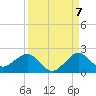 Tide chart for Christmas Point, Elliott Key, Biscayne Bay, Florida on 2022/09/7