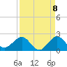 Tide chart for Christmas Point, Elliott Key, Biscayne Bay, Florida on 2022/09/8