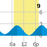 Tide chart for Christmas Point, Elliott Key, Biscayne Bay, Florida on 2022/09/9