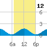 Tide chart for Christmas Point, Elliott Key, Biscayne Bay, Florida on 2023/01/12