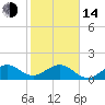 Tide chart for Christmas Point, Elliott Key, Biscayne Bay, Florida on 2023/01/14