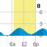 Tide chart for Christmas Point, Elliott Key, Biscayne Bay, Florida on 2023/01/8
