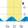 Tide chart for Christmas Point, Elliott Key, Biscayne Bay, Florida on 2023/03/9