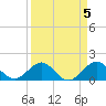 Tide chart for Christmas Point, Elliott Key, Biscayne Bay, Florida on 2023/04/5