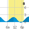 Tide chart for Christmas Point, Elliott Key, Biscayne Bay, Florida on 2023/04/8