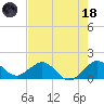 Tide chart for Christmas Point, Elliott Key, Biscayne Bay, Florida on 2023/06/18