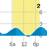 Tide chart for Christmas Point, Elliott Key, Biscayne Bay, Florida on 2023/06/2