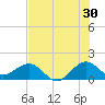 Tide chart for Christmas Point, Elliott Key, Biscayne Bay, Florida on 2023/06/30