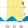 Tide chart for Christmas Point, Elliott Key, Biscayne Bay, Florida on 2023/06/5