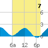 Tide chart for Christmas Point, Elliott Key, Biscayne Bay, Florida on 2023/06/7