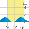 Tide chart for Christmas Point, Elliott Key, Biscayne Bay, Florida on 2023/07/11