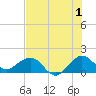Tide chart for Christmas Point, Elliott Key, Biscayne Bay, Florida on 2023/07/1