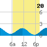 Tide chart for Christmas Point, Elliott Key, Biscayne Bay, Florida on 2023/07/20