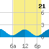 Tide chart for Christmas Point, Elliott Key, Biscayne Bay, Florida on 2023/07/21