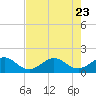 Tide chart for Christmas Point, Elliott Key, Biscayne Bay, Florida on 2023/07/23