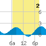 Tide chart for Christmas Point, Elliott Key, Biscayne Bay, Florida on 2023/07/2