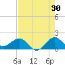 Tide chart for Christmas Point, Elliott Key, Biscayne Bay, Florida on 2023/07/30