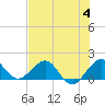 Tide chart for Christmas Point, Elliott Key, Biscayne Bay, Florida on 2023/07/4