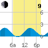 Tide chart for Christmas Point, Elliott Key, Biscayne Bay, Florida on 2023/07/9