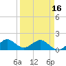 Tide chart for Christmas Point, Elliott Key, Biscayne Bay, Florida on 2024/03/16